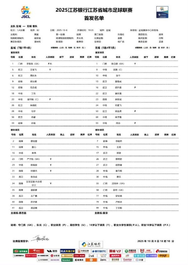 苏超四分之一决赛：盐城队VS无锡队首发威望 无锡3名办事球员首发