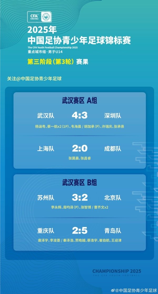 2025中青赛U14组：上海队、武汉队、苏州队、北京队晋级四强